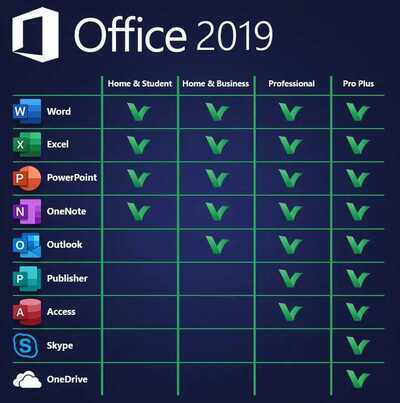 Office 2019 Pro Plus vs other versions