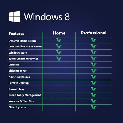 Windows Comparison