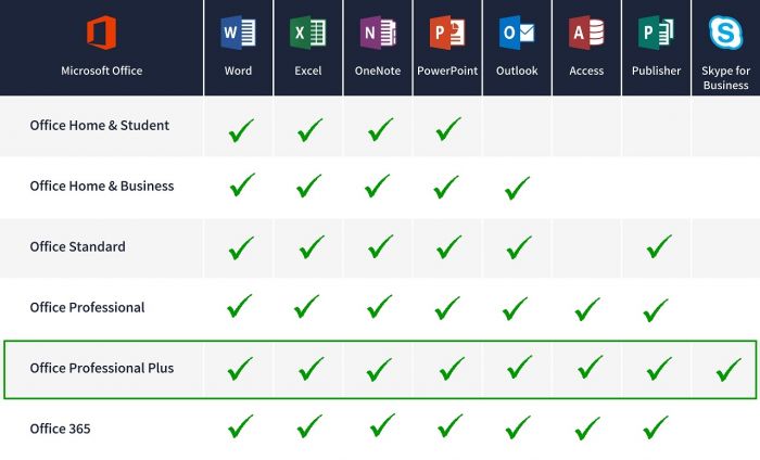 Comparison table for Windows and Mac Office 2016