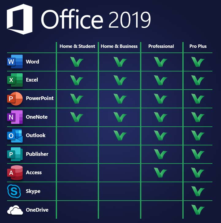 Comparison table for Windows and Mac Office 2019