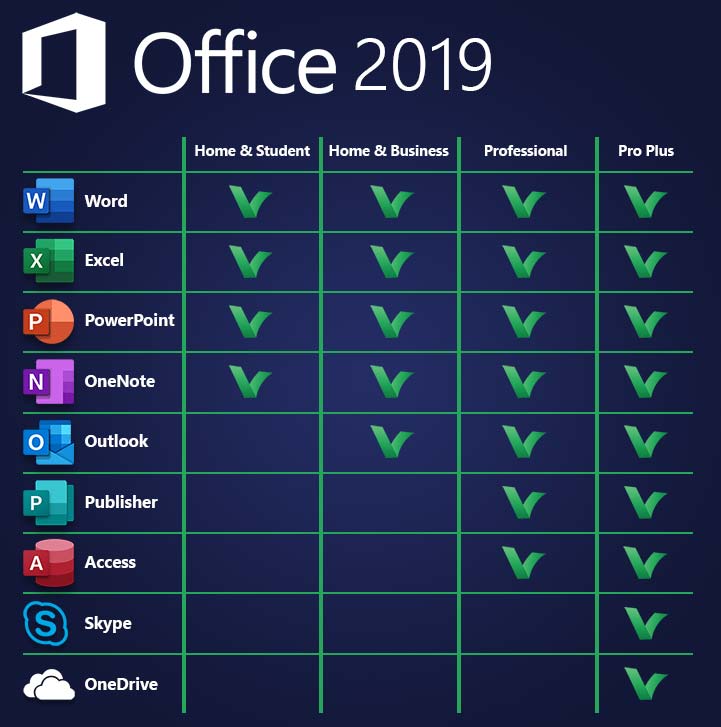 Buy Office 2019 Home Business software|PC Keys Price £39.49