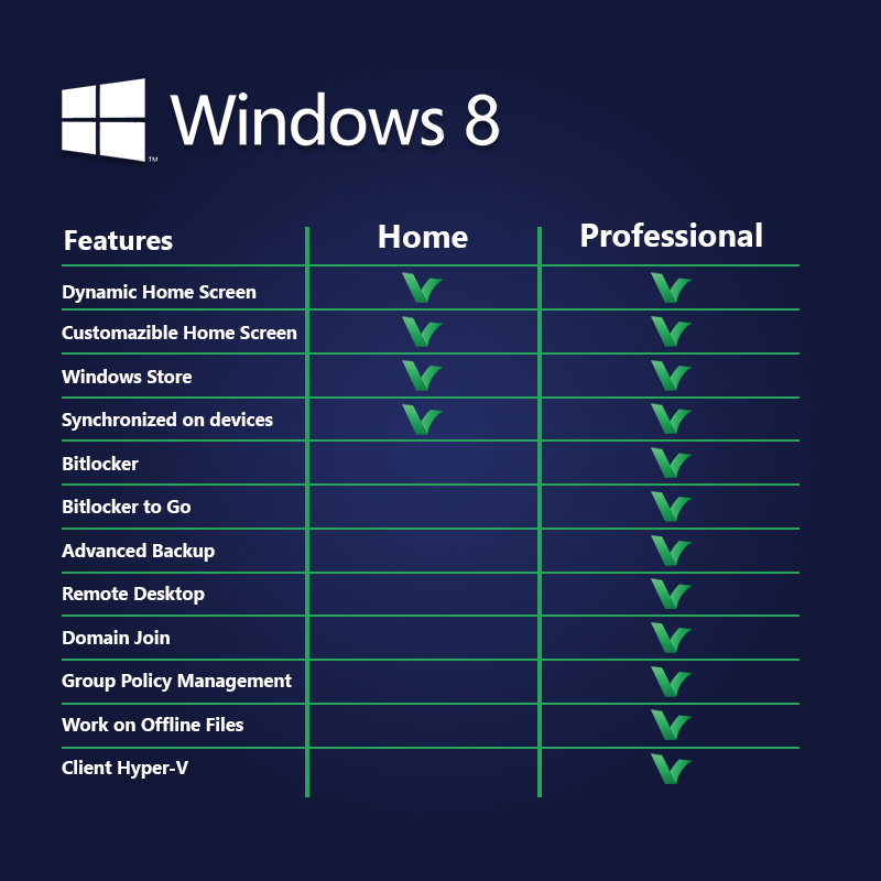 Windows 8 Comparison
