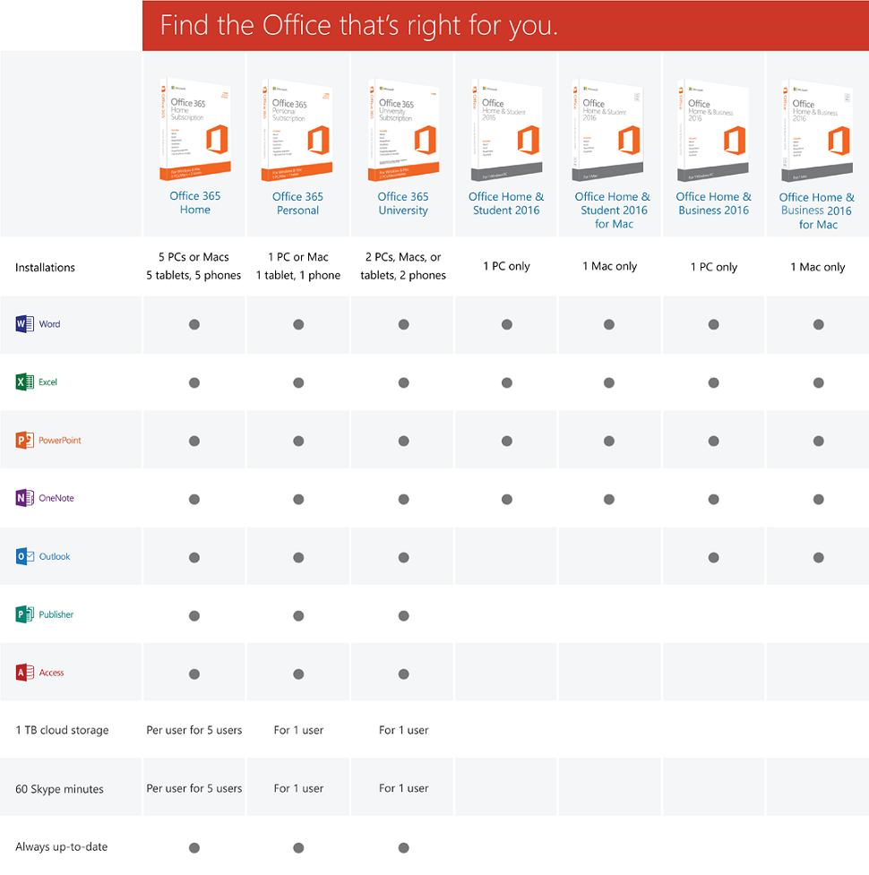 Microsoft Office 2019 Versions Comparison Chart