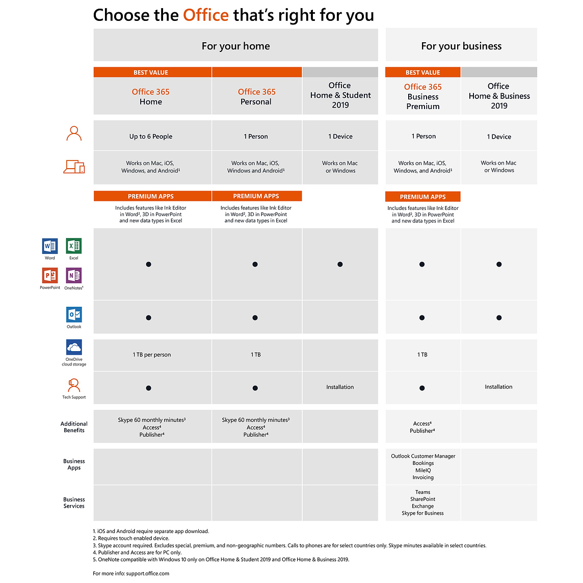 Office 365 Comparison Chart